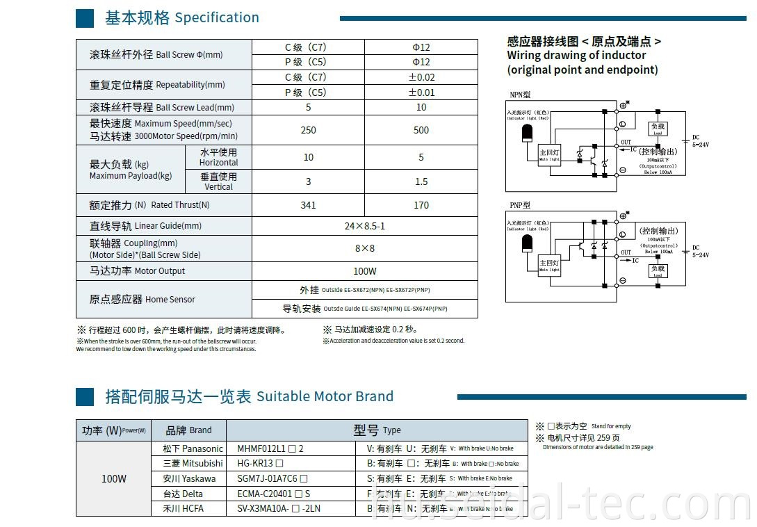 linear module specification